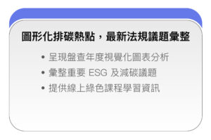 圖形化排碳熱點，最新法規議題彙整