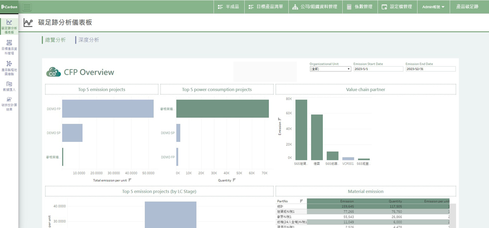 碳足跡儀表板